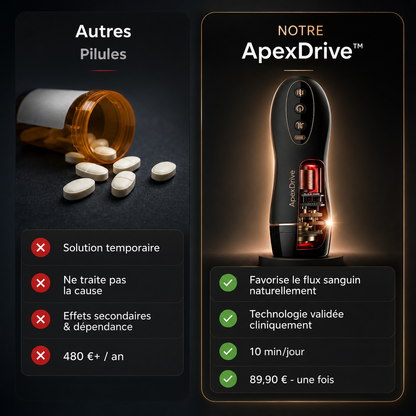 ApexDrive™ Trainer 12-en-1