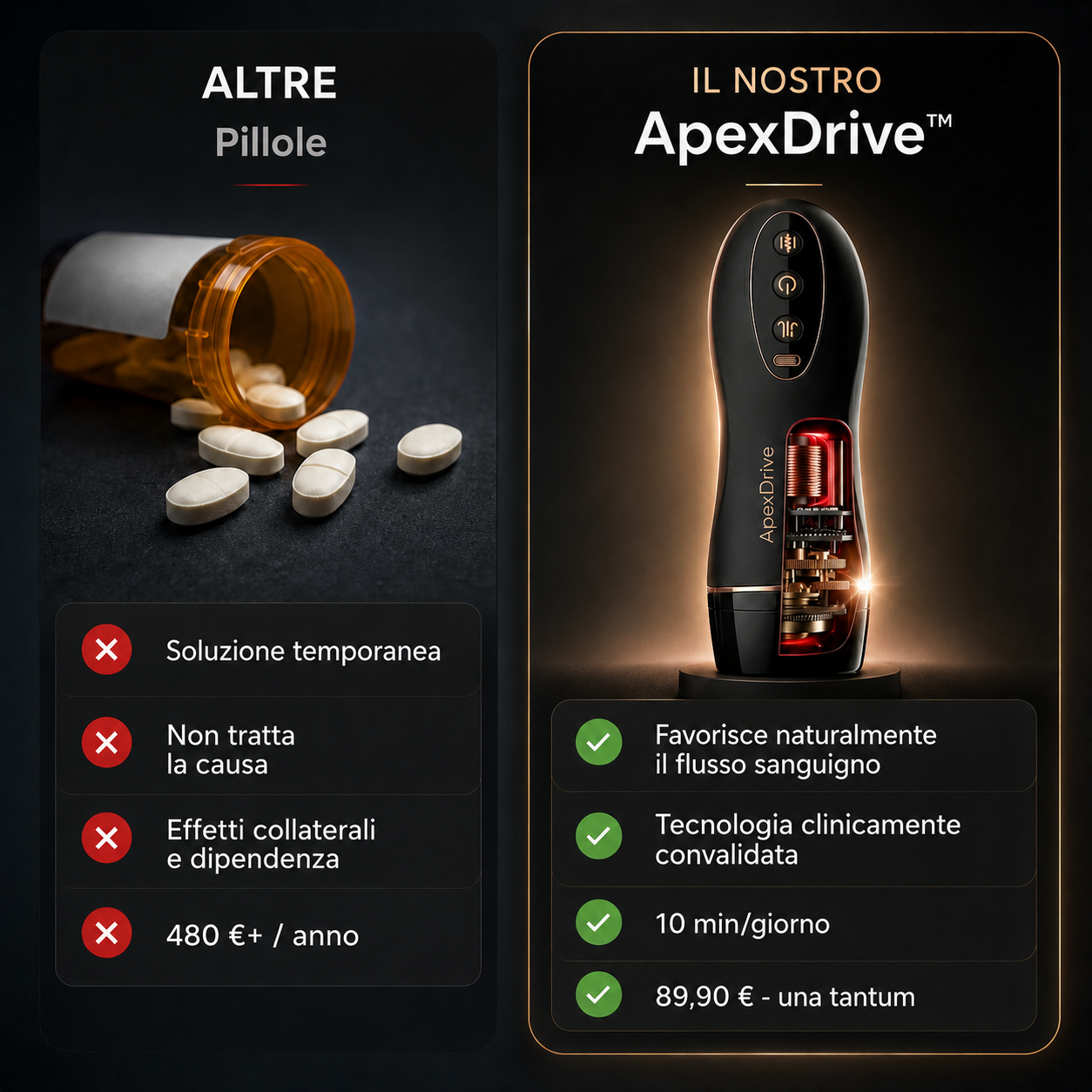 ApexDrive™ Trainer 12-en-1 -Ita